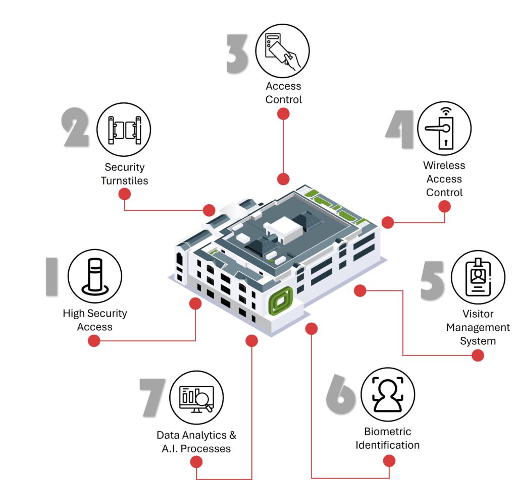 Enoxson Data Center Solutions: Cutting-edge solutions designed to optimize operations and ensure security in data centers, offering reliability and efficiency for critical infrastructure management.