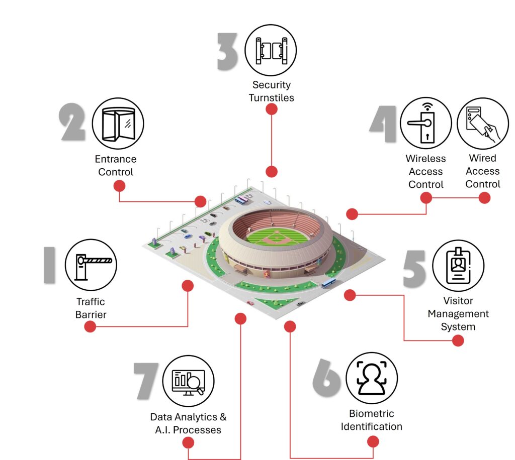 comprehensive security solutions provided by Enoxson, highlighting advanced technology and robust protection measures